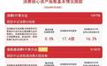 商品消费潜力持续释放,港股通消费ETF易方达(513070)标的指数逆势上涨1.4%