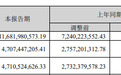 广发证券一季度营收净利均增逾60%,总资产首次突破万亿元