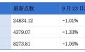 广晟大宝山铜业递表港交所;港交所将陆续推出更多人民币计价贵金属等商品投资产品|港交所早参