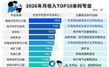 中国最高薪本科专业易主,“微电子科学与工程”首夺第一