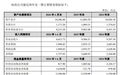 引发“30CM”涨停的重组计划,一个多月后宣布终止 新芝生物:下周举行投资者说明会