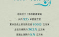开局之年看中国·潮涌荆楚|三峡水运新通道建设,迎来重大进展