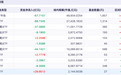 股票ETF,又有超88亿资金“跑了”