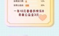 一张长图,带您解锁福彩公益“能量卡”