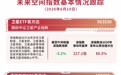 改进型火箭进入批量生产阶段,卫星ETF易方达(563530)近一月合计“吸金”超7亿元