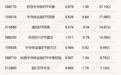 行业ETF风向标丨中韩半导体ETF华泰柏瑞半日成交近50亿元,两只影视ETF半日涨幅超2%