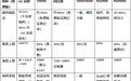 2026年个人综合远程场景对比,延迟、帧率、弱网、稳定性实测