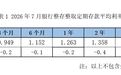 5年期存款利率逆势上升