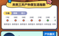 湖南:“夜生活气象指数”护航夜经济