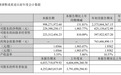 暴增5640%,芯片巨头,业绩利好