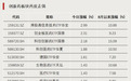 资金逆势加仓这一方向