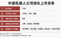 中国机器人公司上市潮:宇树之后,如何定价?