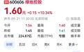 9月21日早盘,房地产板块再度发力,绿地控股、华丽家族涨停,万科A、