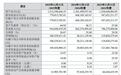 汽车饰件企业林泉股份冲刺北交所:踩雷哪吒汽车致2024年净利润大降 分红1亿元后拟募资8000万元补流