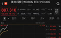 美光科技大涨18%,市值突破10000亿美元!