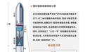 中国首个“筷子夹火箭”方案:大航跃迁“跃迁一号”目标2027年首飞