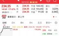 跻身千亿市值阵营,中一签开盘可赚逾7万元
