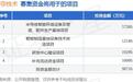 IPO动态:点夺技术拟在深交所创业板上市募资9.87亿元