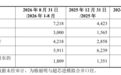 解禁在前、收购在后:华之杰4亿并购是转型还是托市