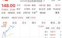 MLCC板块火爆!2800亿市值龙头,大涨