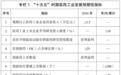 到2030年首创新药占全球25%以上、培育至少5个重磅品种⋯⋯中国创新药还需要在哪些方面下功夫?