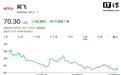 消息称Netflix计划全球裁员约5%,削减约850个岗位
