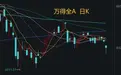 A股重回年内低位,机构建议大胆布局