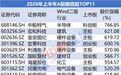 A股上半年诞生362只“翻倍股”,最高涨超七倍