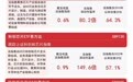 国产存储巨头加速扩产,半导体设备ETF易方达(159558)今日获1.53亿份净申购