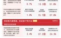 A股三大指数早盘集体走强,超4200只个股上涨,A500ETF易方达(159361)受资金关注