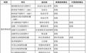 明天联亚药业、南方乳业两家新股同时申购!记得打新