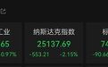 特斯拉暴跌,油价大涨,中东局势升级