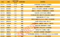 揭秘涨停 | 半导体设备龙头,封单近11亿元