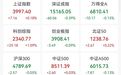 旅游概念股活跃,000524涨超10%