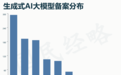 中国AI产业第一大省,呼之欲出