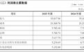十年亏损仍激进扩张,埃夫特10.7亿豪赌将新增商誉5.5亿