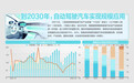 自动驾驶迎机遇期!九部门:到2030年部分场景实现高度自动驾驶