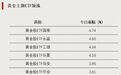 资金“抄底”,加仓这些方向