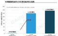 谢霆锋的商业帝国,已经这么恐怖了吗?