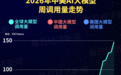 中国AI大模型调用量连续二十二周领跑:匿名模型“太空兔”冲进前三,测试显示其可能来自MiniMax;小米MiMo-V2.5、腾讯Hy3跌出榜单