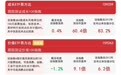 价值风格持续吸金,价值ETF易方达(159263)连续12日获资金净流入