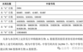 8月23日新股信息:马矿股份中签率与格林生物中签号