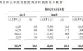 递表前向投资者0元转股、管理层近亲属入股员工持股平台 观安信息赴港IPO被要求补充材料