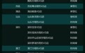 18.99万-22.99万元,比亚迪方程豹宣布方程S新车抵达133城289店