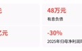 迈瑞医疗手握185亿现金,冲击全球前十为何依然难?