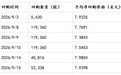 SuperX 于9月上半月完成多笔股份回购,合计回购 457,864 股,彰显长期发展信心