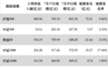 宽基ETF成交放量,资金逆势加仓