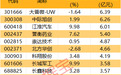 主力资金 | 尾盘主力抢筹2股