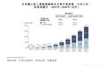 暴增246%仍连年亏损!踏歌智行冲刺港股,矿山无人驾驶真假风口?
