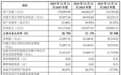 热泵龙头纽恩泰冲刺深交所主板:业绩三年连增,拟募资7.5亿元扩产
